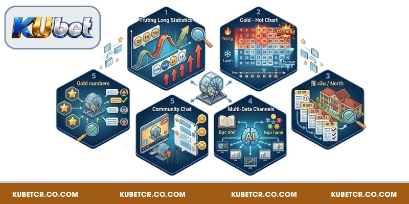 Xổ Số Kubet – Săn Số Phát Tài, Trúng Thưởng Lớn Mỗi Ngày 5 Bí quyết soi cầu xổ số KUBET từ cao thủ lâu năm