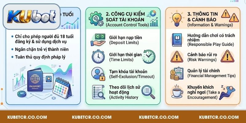 Chơi Có Trách Nhiệm - Nguyên Tắc Khi Tham Gia Kubet 3 Biện pháp hỗ trợ chơi có trách nhiệm tại Kubet
