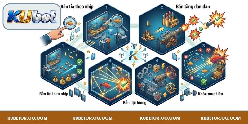 Bắn Cá Kubet – Thế Giới Đại Dương 3D Với Tỷ Lệ Thưởng Khủng 5 Chiến thuật săn boss tối ưu thưởng lớn tại Kubet