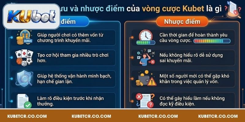 Vòng Cược Kubet Là Gì? Kiến Thức Nền Tảng Cần Nắm Rõ 3 Đánh giá ưu và nhược điểm của vòng cược Kubet là gì