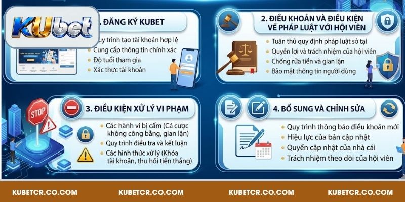 Điều Khoản Và Điều Kiện Chi Tiết Đang Áp Dụng Tại Kubet 2 Điều khoản và điều kiện chung tại Kubet chi tiết