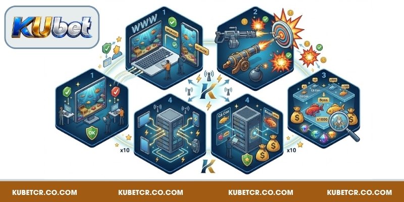 Bắn Cá Kubet – Thế Giới Đại Dương 3D Với Tỷ Lệ Thưởng Khủng 1 Giới thiệu hệ thống bắn cá đổi thưởng Kubet