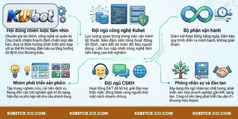 Giới Thiệu Kubet - Nền Tảng Giải Trí Hiện Đại, Uy Tín 3 Giới thiệu về tính pháp lý của nhà cái Kubet