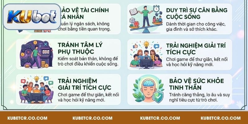 Chơi Có Trách Nhiệm - Nguyên Tắc Khi Tham Gia Kubet 1 Lý do bạn nên chơi có trách nhiệm tại Kubet
