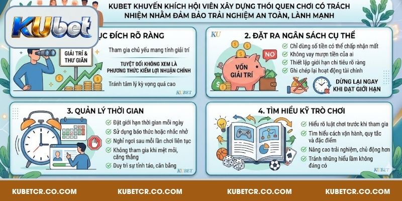 Chơi Có Trách Nhiệm - Nguyên Tắc Khi Tham Gia Kubet 2 Nguyên tắc chơi có trách nhiệm tại Kubet