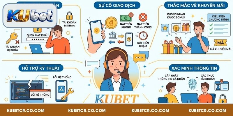 Liên Hệ Kubet - Dịch Vụ Hỗ Trợ Tận Tâm, Chuyên Nghiệp 24/7 2 Nhiều trường hợp cần liên hệ bộ phận chăm sóc khách hàng của Kubet