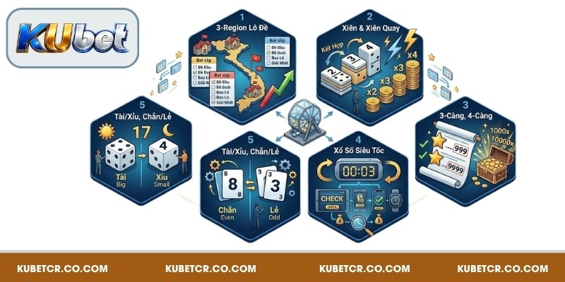 Xổ Số Kubet – Săn Số Phát Tài, Trúng Thưởng Lớn Mỗi Ngày 4 Những hình thức cược nổi bật tại xổ số KUBET