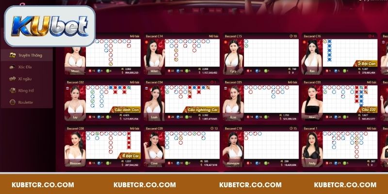 Baccarat Kubet - Game Bài Quốc Tế Hấp Dẫn Và Kịch Tính 2 Sơ lược về Baccarat Kubet