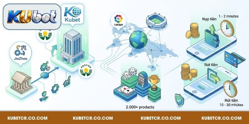 Sơ lược về nhà cái Kubet 22 năm lịch sử